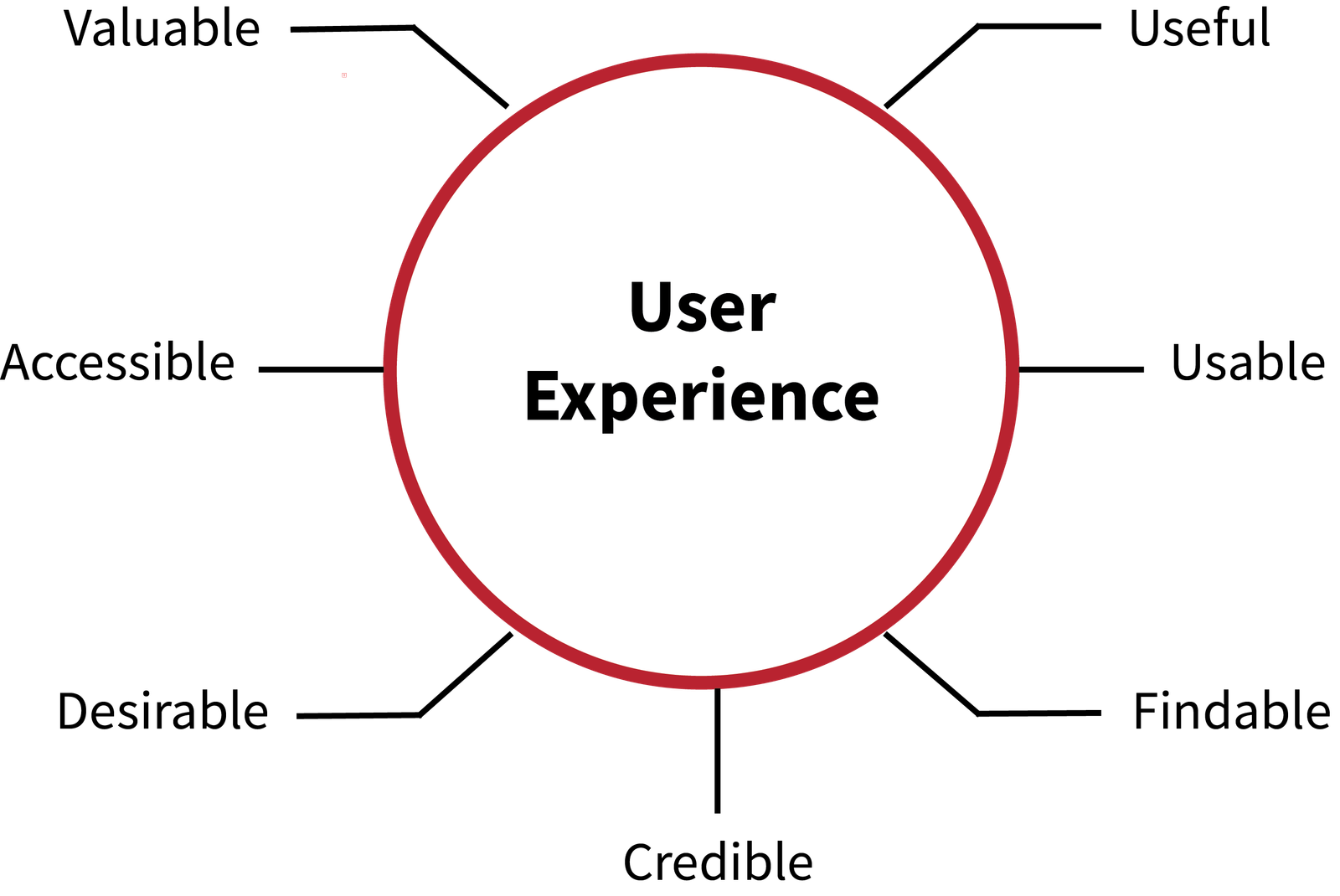 user-experience-display